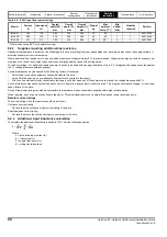 Preview for 94 page of Emerson unidrive m Installation Manual