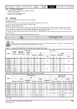 Preview for 99 page of Emerson unidrive m Installation Manual