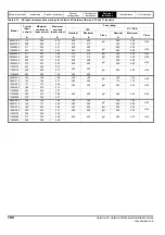 Preview for 100 page of Emerson unidrive m Installation Manual