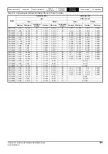 Preview for 101 page of Emerson unidrive m Installation Manual