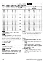 Preview for 102 page of Emerson unidrive m Installation Manual