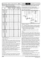 Preview for 106 page of Emerson unidrive m Installation Manual