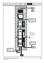 Preview for 111 page of Emerson unidrive m Installation Manual