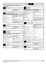 Preview for 123 page of Emerson unidrive m Installation Manual