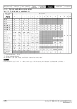 Preview for 126 page of Emerson unidrive m Installation Manual