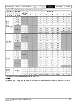 Preview for 127 page of Emerson unidrive m Installation Manual