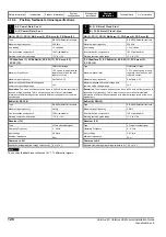 Preview for 128 page of Emerson unidrive m Installation Manual