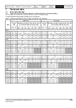 Preview for 133 page of Emerson unidrive m Installation Manual