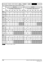 Preview for 134 page of Emerson unidrive m Installation Manual