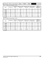 Preview for 135 page of Emerson unidrive m Installation Manual