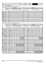 Preview for 136 page of Emerson unidrive m Installation Manual