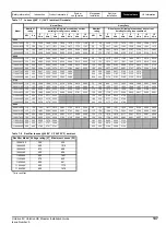 Preview for 137 page of Emerson unidrive m Installation Manual