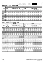 Preview for 138 page of Emerson unidrive m Installation Manual