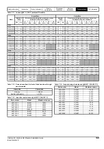 Preview for 139 page of Emerson unidrive m Installation Manual