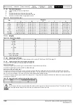 Preview for 142 page of Emerson unidrive m Installation Manual