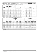 Preview for 143 page of Emerson unidrive m Installation Manual