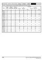 Preview for 144 page of Emerson unidrive m Installation Manual