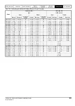 Preview for 145 page of Emerson unidrive m Installation Manual