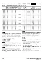 Preview for 146 page of Emerson unidrive m Installation Manual