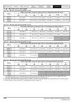 Preview for 148 page of Emerson unidrive m Installation Manual