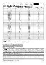 Preview for 149 page of Emerson unidrive m Installation Manual