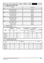 Preview for 151 page of Emerson unidrive m Installation Manual