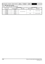 Preview for 152 page of Emerson unidrive m Installation Manual