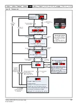 Предварительный просмотр 17 страницы Emerson Unidrive M100 Control User Manual