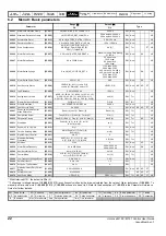 Предварительный просмотр 22 страницы Emerson Unidrive M100 Control User Manual