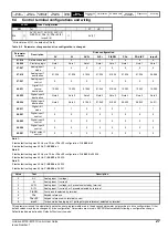 Предварительный просмотр 27 страницы Emerson Unidrive M100 Control User Manual