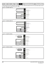 Предварительный просмотр 28 страницы Emerson Unidrive M100 Control User Manual