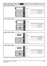 Предварительный просмотр 29 страницы Emerson Unidrive M100 Control User Manual