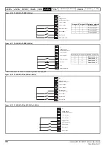 Предварительный просмотр 30 страницы Emerson Unidrive M100 Control User Manual