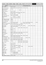 Предварительный просмотр 46 страницы Emerson Unidrive M100 Control User Manual