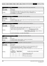 Предварительный просмотр 50 страницы Emerson Unidrive M100 Control User Manual