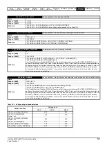 Предварительный просмотр 51 страницы Emerson Unidrive M100 Control User Manual