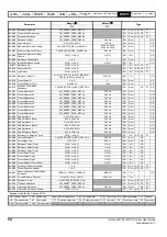 Предварительный просмотр 54 страницы Emerson Unidrive M100 Control User Manual