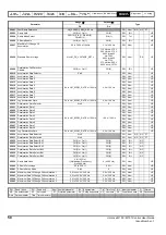 Предварительный просмотр 58 страницы Emerson Unidrive M100 Control User Manual