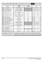 Предварительный просмотр 62 страницы Emerson Unidrive M100 Control User Manual