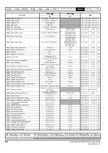 Предварительный просмотр 64 страницы Emerson Unidrive M100 Control User Manual