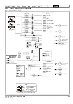 Предварительный просмотр 65 страницы Emerson Unidrive M100 Control User Manual