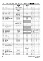 Предварительный просмотр 66 страницы Emerson Unidrive M100 Control User Manual