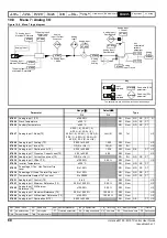 Предварительный просмотр 68 страницы Emerson Unidrive M100 Control User Manual