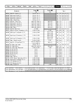 Предварительный просмотр 73 страницы Emerson Unidrive M100 Control User Manual