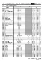 Предварительный просмотр 74 страницы Emerson Unidrive M100 Control User Manual