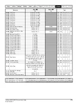 Предварительный просмотр 75 страницы Emerson Unidrive M100 Control User Manual