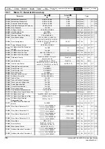 Предварительный просмотр 76 страницы Emerson Unidrive M100 Control User Manual