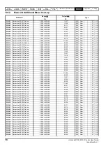 Предварительный просмотр 78 страницы Emerson Unidrive M100 Control User Manual