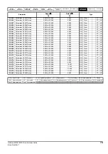 Предварительный просмотр 79 страницы Emerson Unidrive M100 Control User Manual