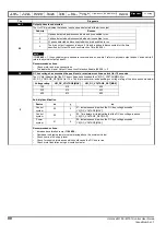 Предварительный просмотр 90 страницы Emerson Unidrive M100 Control User Manual